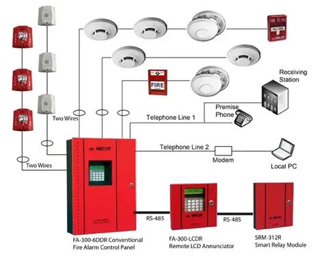 electrical control boxes for fire control system|main fire alarm control panel.